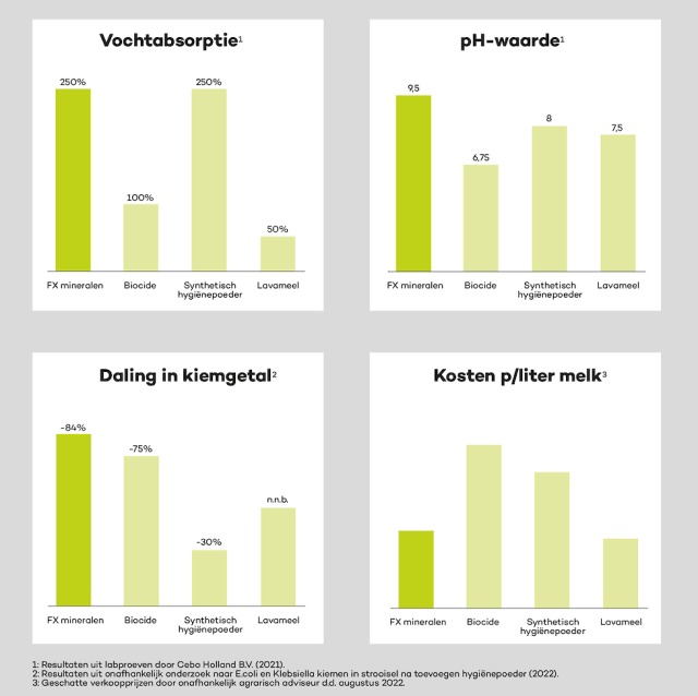 Hygiene FX, effectiever dan biocide