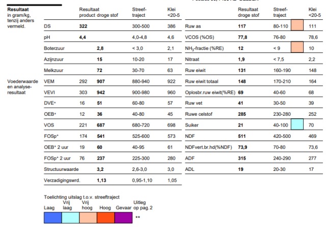 kuilgras 32%ds 907vem 148re 117ras  gehakseld 1esn