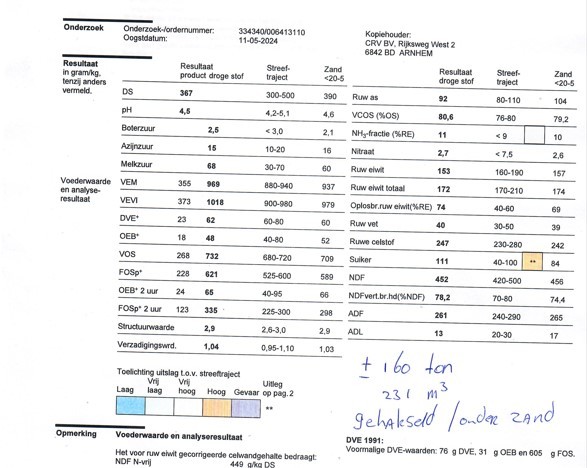 Gehakseld kuilgras 36%DS 969VEM 172 RE 92RAS.