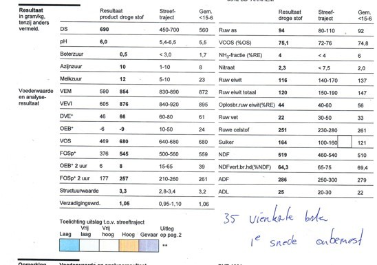 35 Vierkante Balen 1e snede, 69%DS, 854VEM, 94RAS