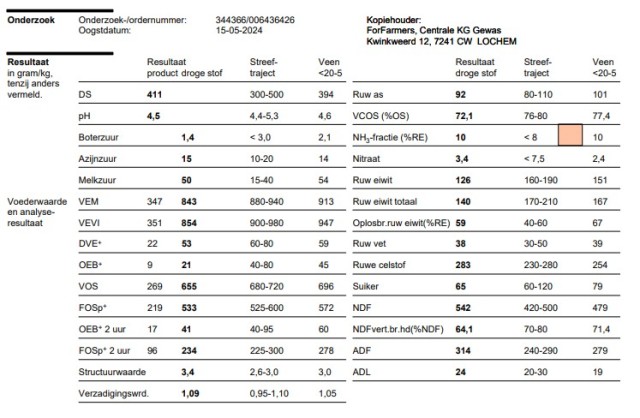 1e en 2e snee graskuil, 41.1%DS, 843VEM, 92 RAS