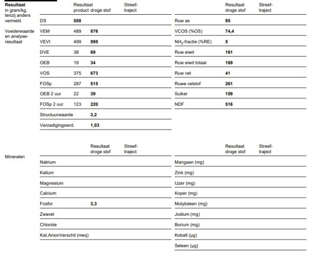 Kuilbalen 3e snee, 55.8%DS, 876 VEM, 95RAS, 161RE