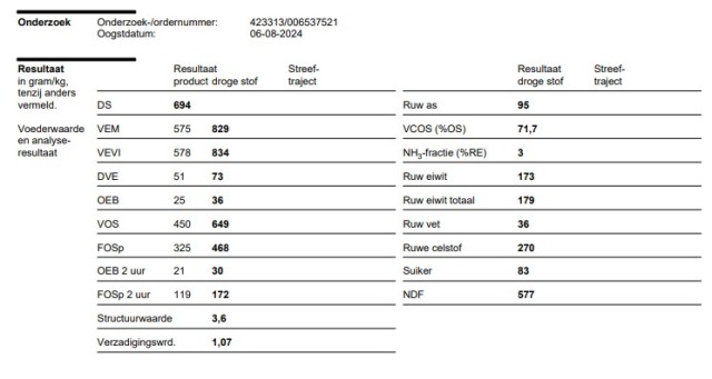 Partij Kuilbalen 3e snee 69%Ds,829vem,173re,95ras,