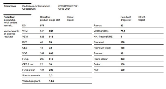 Partij Kuilbalen 1e snee 57.7%DS, 893VEM, 83RAS.