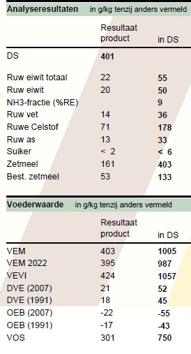 Ingekuilde snijmais oogst 2024