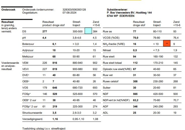 700 ton Gehakseld Kuilgras 27.7%DS, 816VEM, 77RAS