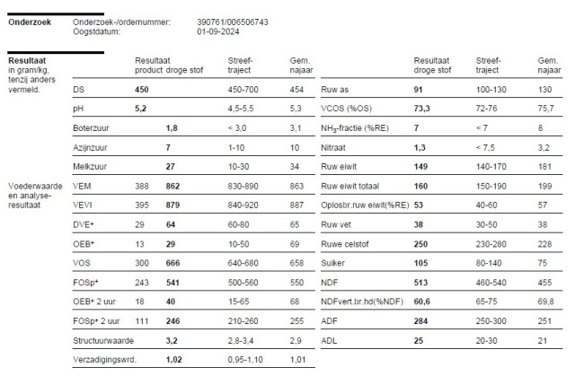 Biologische ronde kuilbalen / 45% DS - 862 VEM