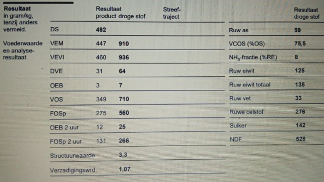 200 kuilbalen 49,2% ds 910vem 135re 59ras.