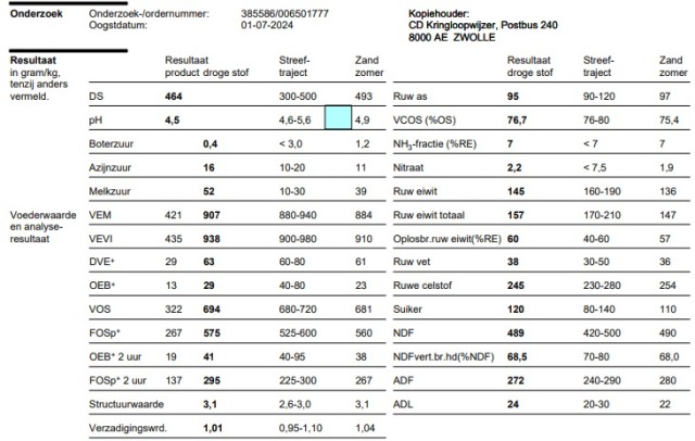 100 ton kuilgas 46%ds 907vem 157re 95ras.