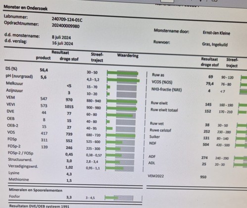 45  Kuilbalen 56%DS, 970vem 145re 69ras 1,50ø.